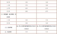 中国银行利率查询 中国银行利率查询加点查询表