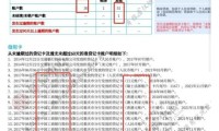 51网贷是什么平台 51网贷最新消息