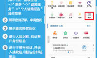 建行积分查询 怎样查建行积分查询