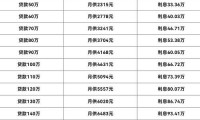 房贷月供计算方式 房贷月供速算表