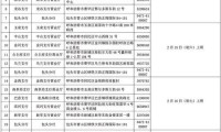 北京农商银行营业时间 北京农商银行营业时间表最新