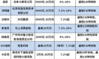 借款平台哪个正规 借款平台哪个正规利息低额度高