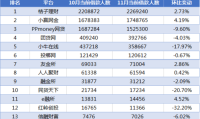 网贷大平台排行榜 网贷排名前十名