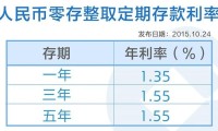 零存整取哪个银行好 零存整取哪个银行划算