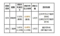 住房公积金能贷多少 一万的住房公积金能贷多少