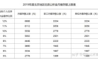 公积金计算基数 公积金计算基数包括年终奖吗