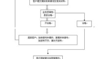 建设银行贷款流程 建设银行贷款流程详细