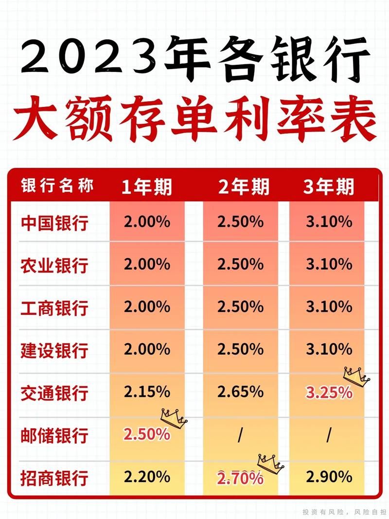 2019年银行利息表 2019年银行存款利息