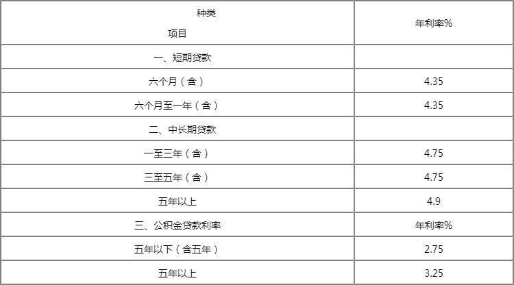 工行个人贷款利率 工行个人贷款利率表2023年