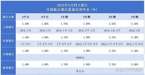 存款利率2021最新公告 存款利率一览