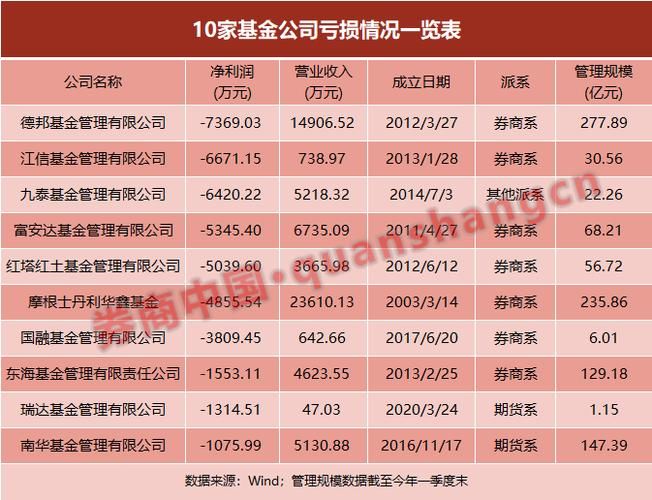 工行货币基金 工行货币基金排行榜