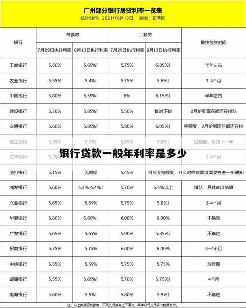 年利率怎么算出来的 年利率怎么算出来的例子