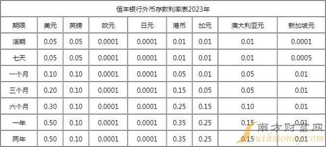 2023年20万存哪个银行 2023年20万存哪个银行利率高