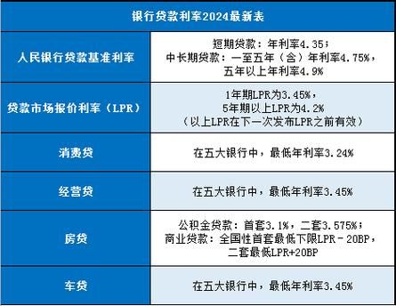 杭州贷款 杭州贷款利率2024