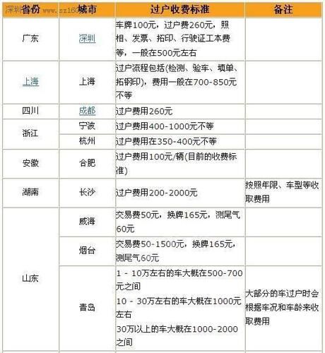 二手车贷款利率一般是多少 二手车贷款利率一般是多少？