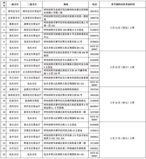 北京农商银行营业时间 北京农商银行营业时间表最新