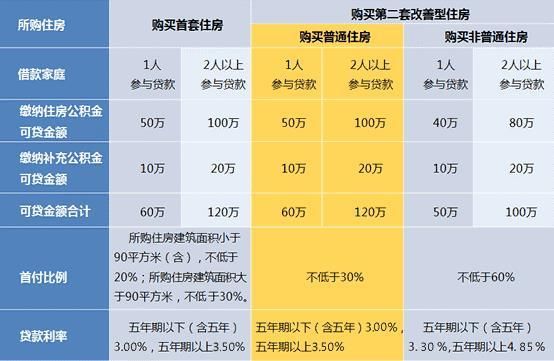 房价贷款怎么计算月供 房价贷款月供计算公式