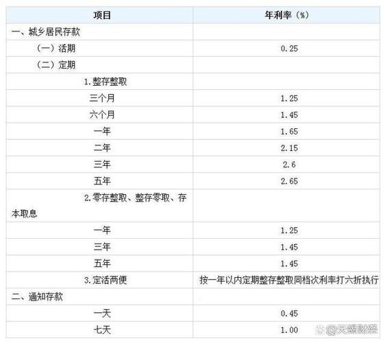 500万死期三年利息 五百万死期三年利息