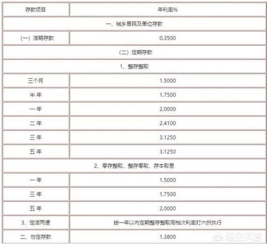 零存整取哪个银行好 零存整取哪个银行划算