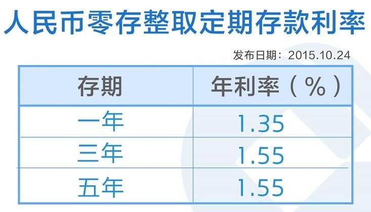 零存整取哪个银行好 零存整取哪个银行划算