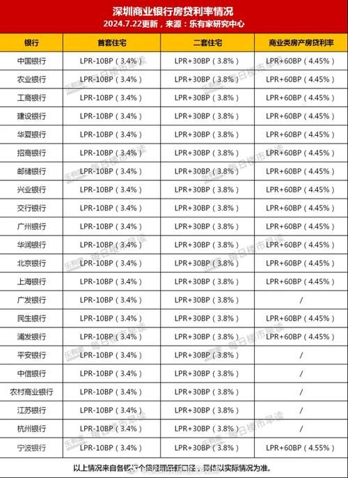 房贷2021年最新利率 房贷2021年最新利率是多少