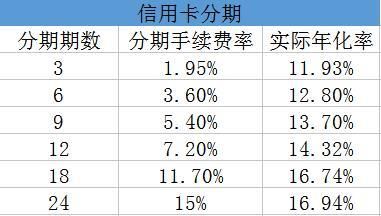 分期利息怎么计算 信用卡分期计算器