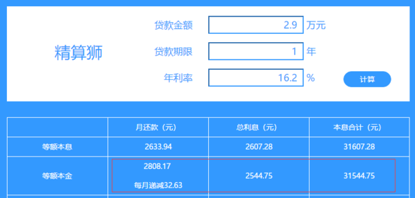 网商银行贷款利息多少