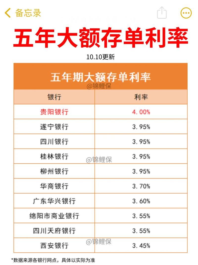 利率调整2021 利率调整方式按年调整什么意思