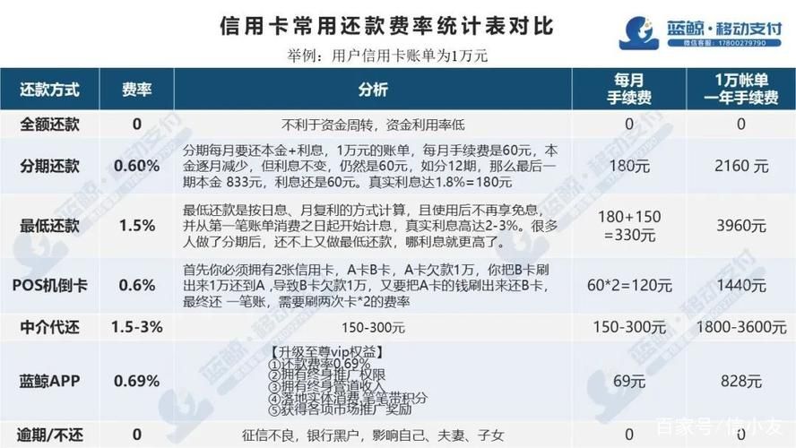 怎么玩转信用卡以卡还卡 怎样用信用卡还信用卡