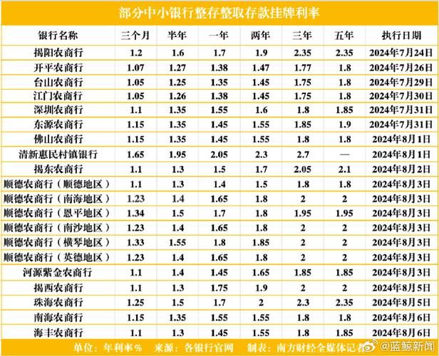 5年定期存款利率 五年定期存款利率是多少