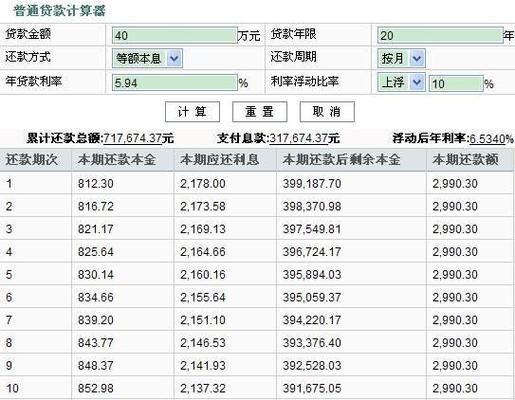 商业贷款利率计算器2021最新版