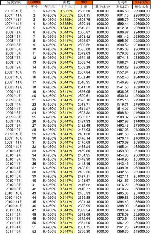 算月供计算公式 怎样计算月供的公式