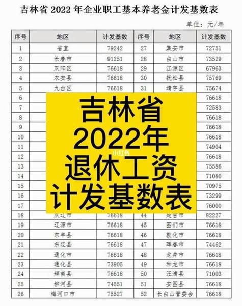 退休金计算器2021计算器 退休金的计算器