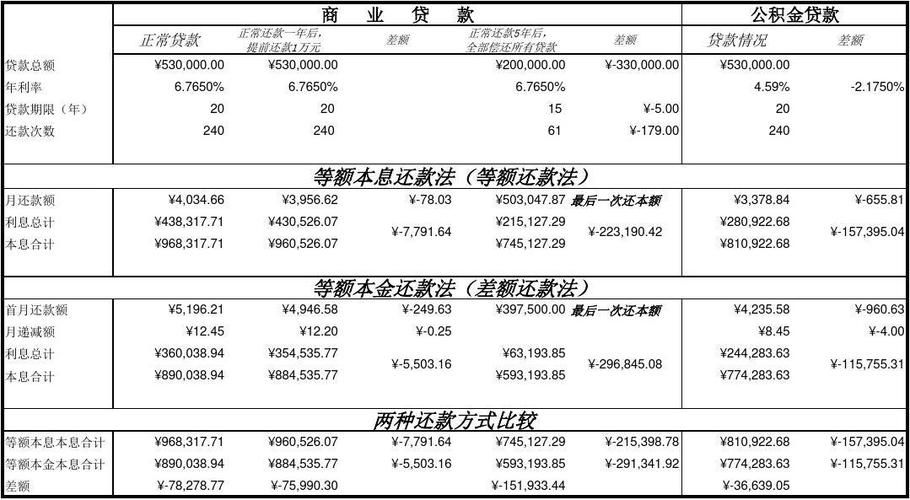 贷款计算器等额本息和等额本金 贷款计算器贷款等额本金如何计算