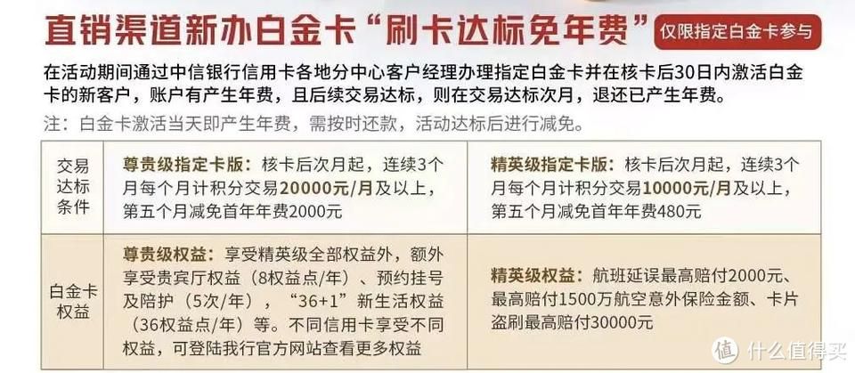 中信信用卡年费是多少钱 中信银行信用卡 年费