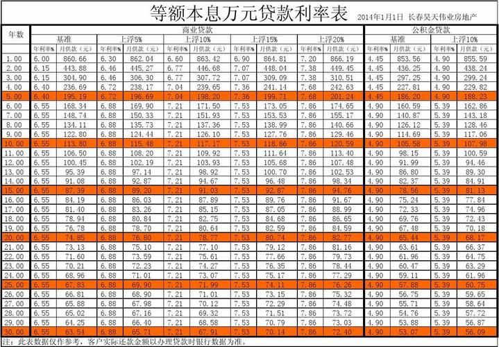 房贷年利率一般是多少 房贷年利率一般是多少钱