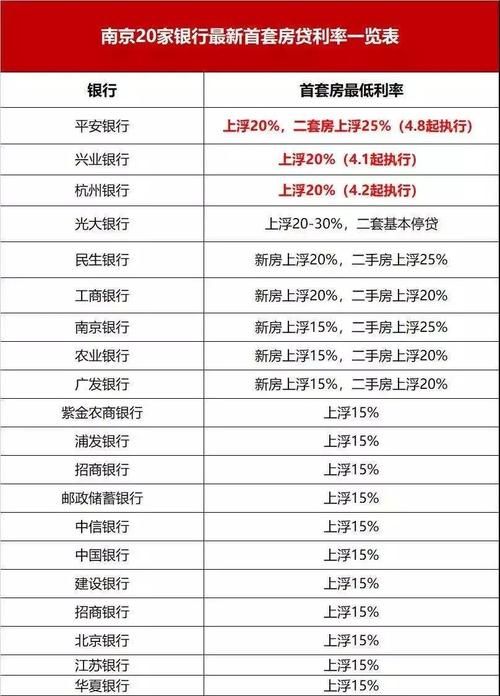 房贷年利率一般是多少 房贷年利率一般是多少钱