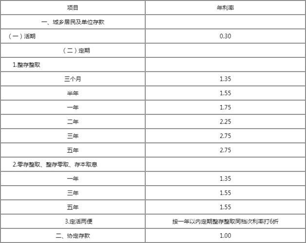 农业银行定期利息 农业银行定期利息2024年最新利率