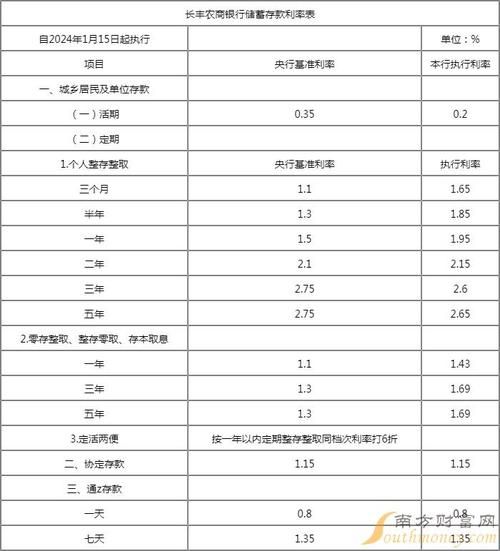 农业银行定期利息 农业银行定期利息2024年最新利率