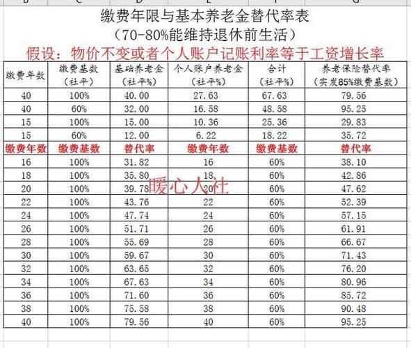 养老金怎么交最划算 灵活就业人员养老金怎么交最划算