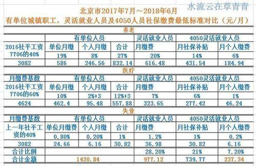 养老金怎么交最划算 灵活就业人员养老金怎么交最划算