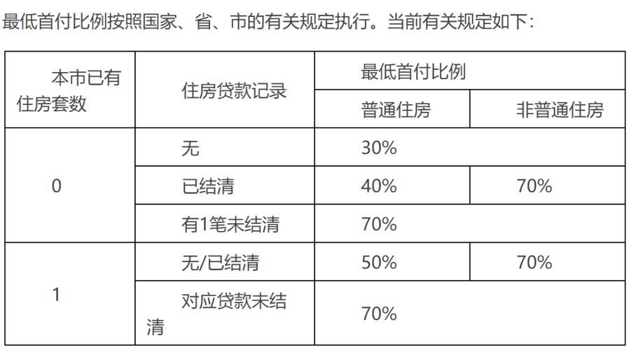 二手房公积金贷款年限 二手房公积金贷款年限最长多少年