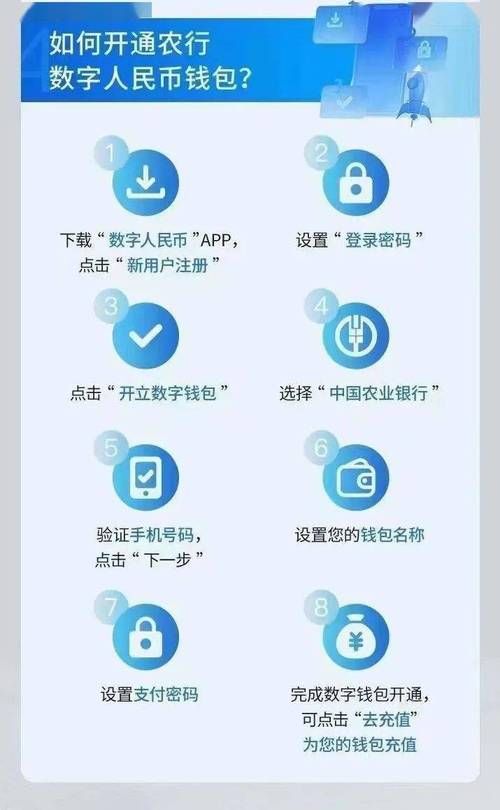 中国农业银行网上银行怎么开通 中国农业银行网上银行怎么开通数字钱包