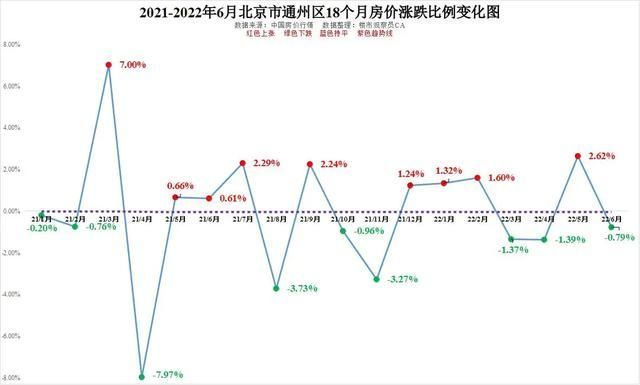 北京房价走势最新消息2021 北京房价走势最新消息2021海淀