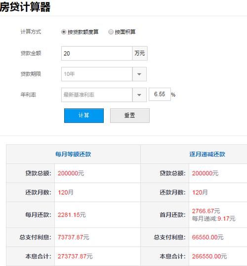 贷款利息的计算方式 贷款利息详细计算器