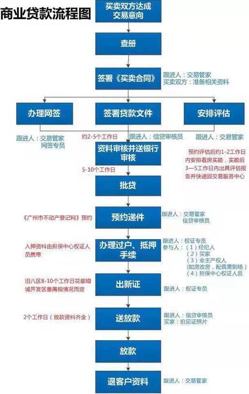 个人二手房贷款流程 个人购二手房贷款流程