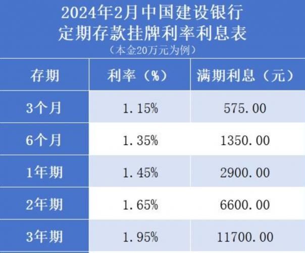 银行年利率 银行年利率2024