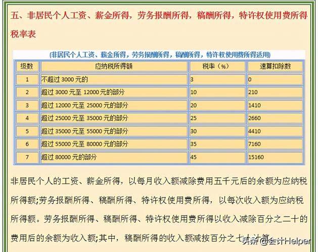 新房购房税费计算器 新房税费计算器2021最新版