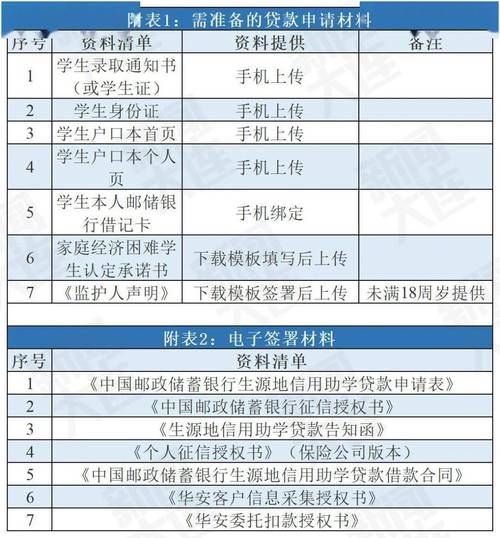 助学贷款2万4利息多少 助学贷款2万4利息多少钱一年