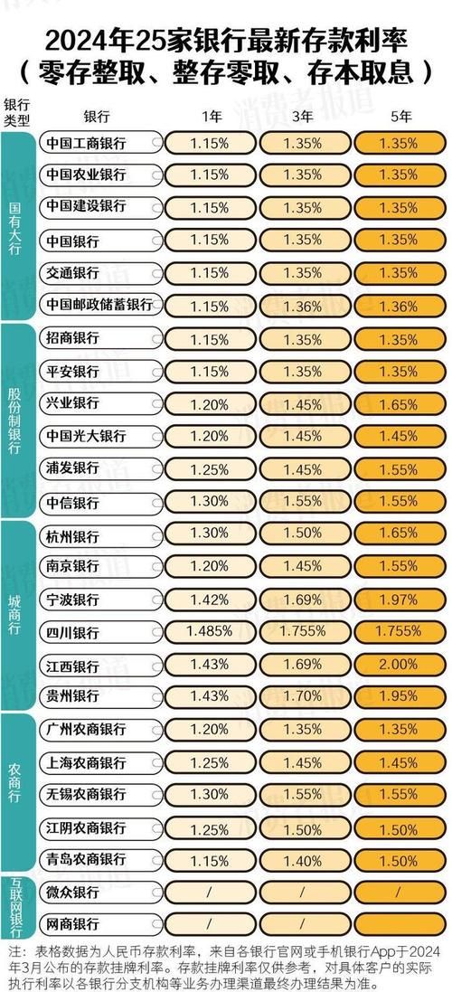 建行定期利息2023年最新利率 建行定期利息2023年最新利率大额